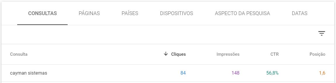 tabela de desempenho google search console